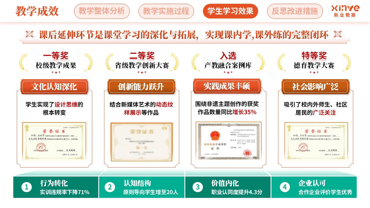 教学实施报告（徽州鱼灯-橙绿棕）第9页预览图