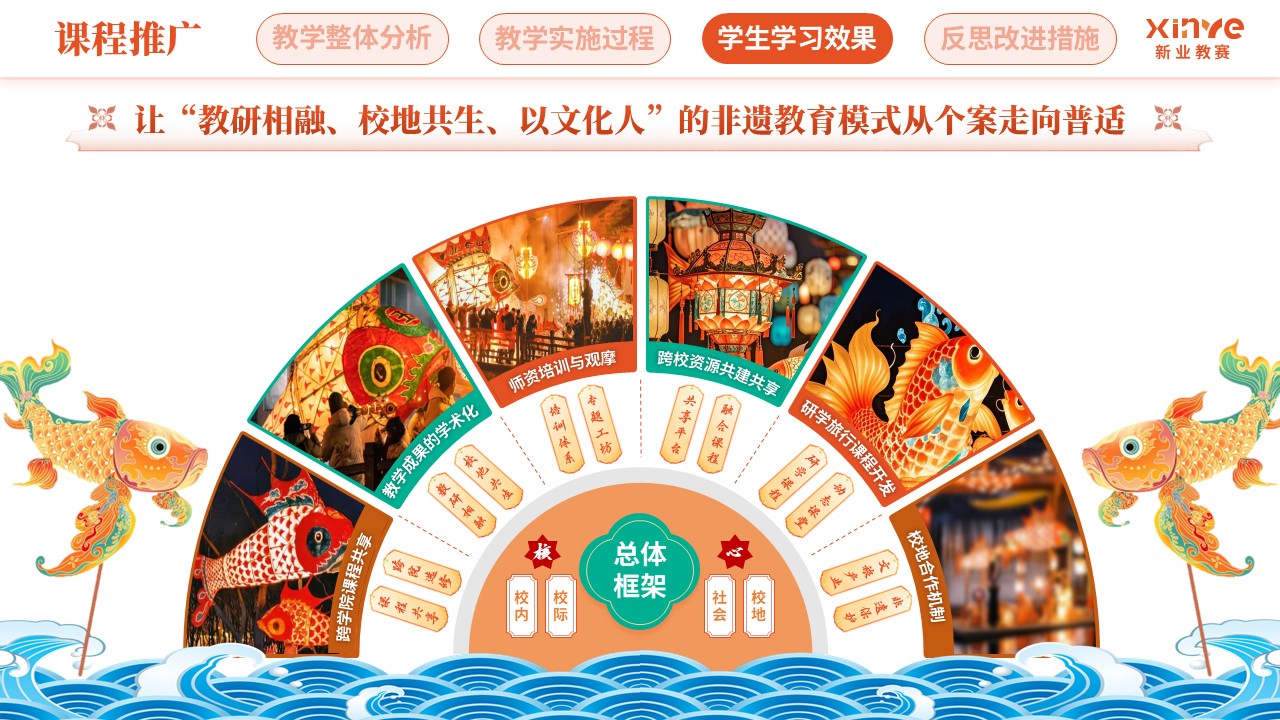 教学实施报告（徽州鱼灯-橙绿棕）第10页预览图