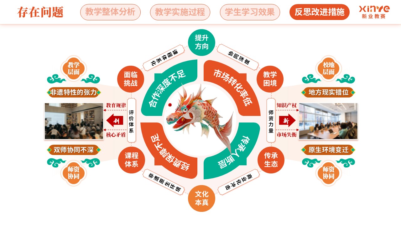 教学实施报告（徽州鱼灯-橙绿棕）第11页预览图