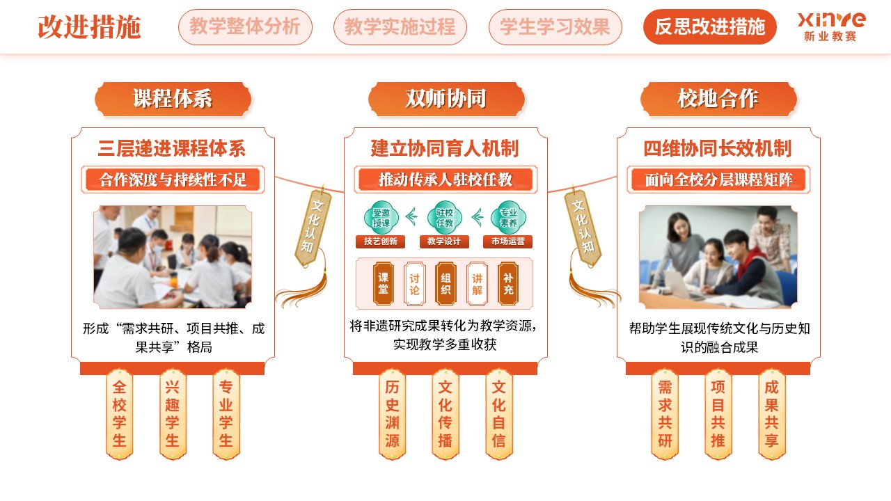教学实施报告（徽州鱼灯-橙绿棕）第12页预览图