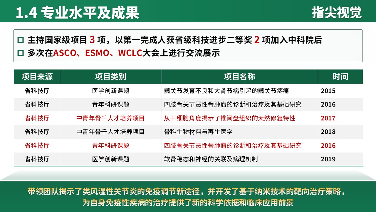 027期-湖北人员综合医院副院长竞聘（绿色）第6页预览