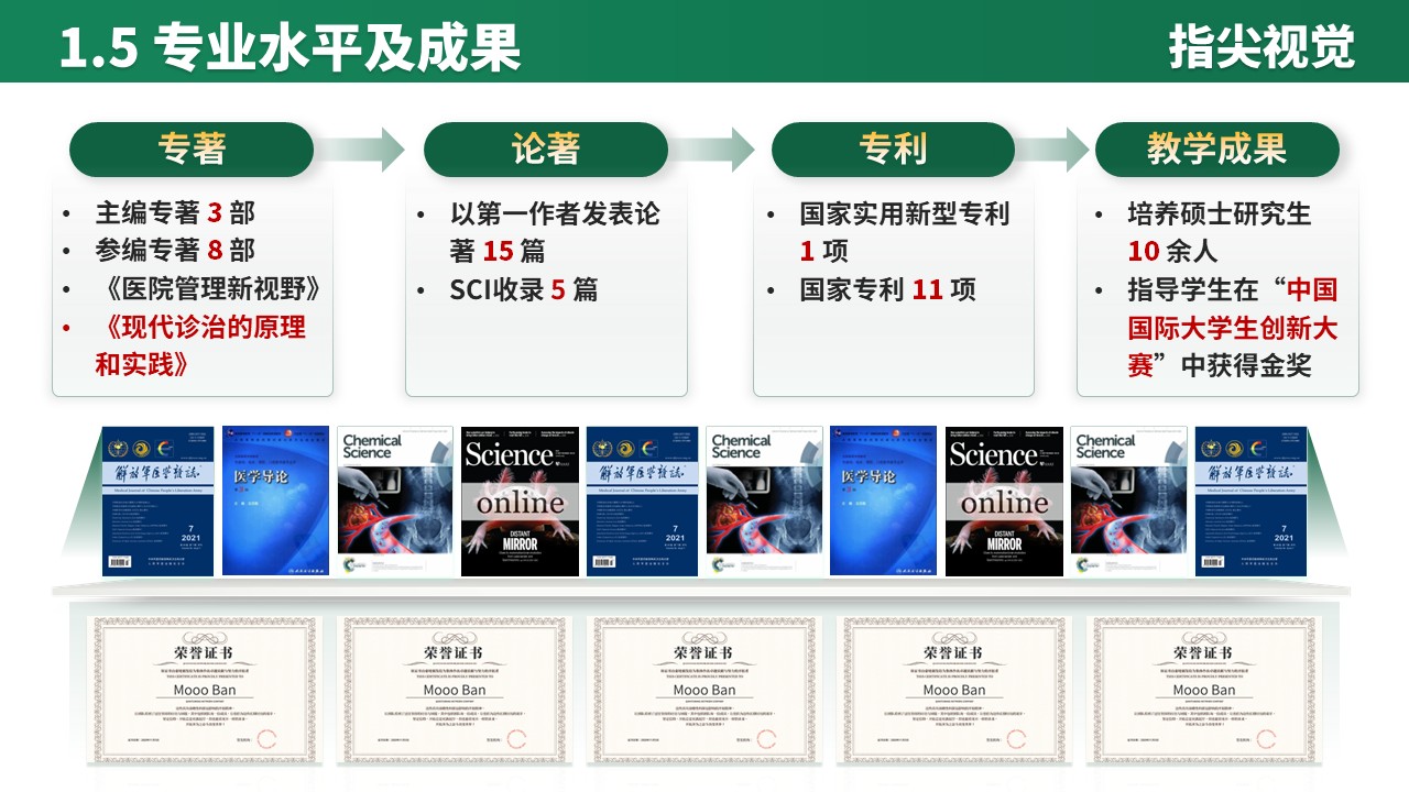 027期-湖北人员综合医院副院长竞聘（绿色）第7页预览
