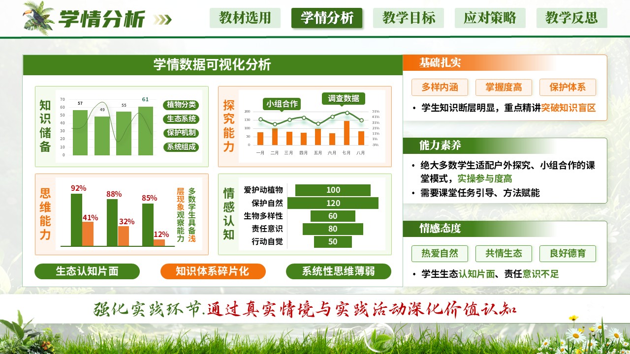 《解锁自然密码》说课第7页预览图