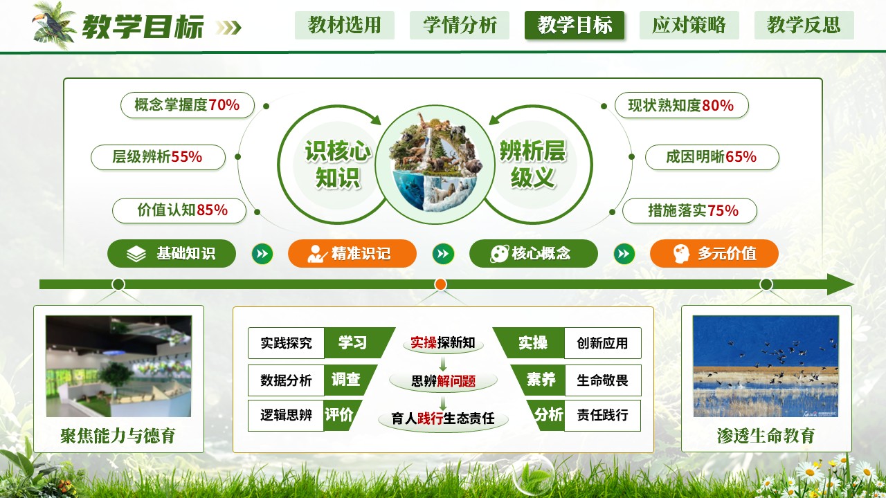 《解锁自然密码》说课第8页预览图