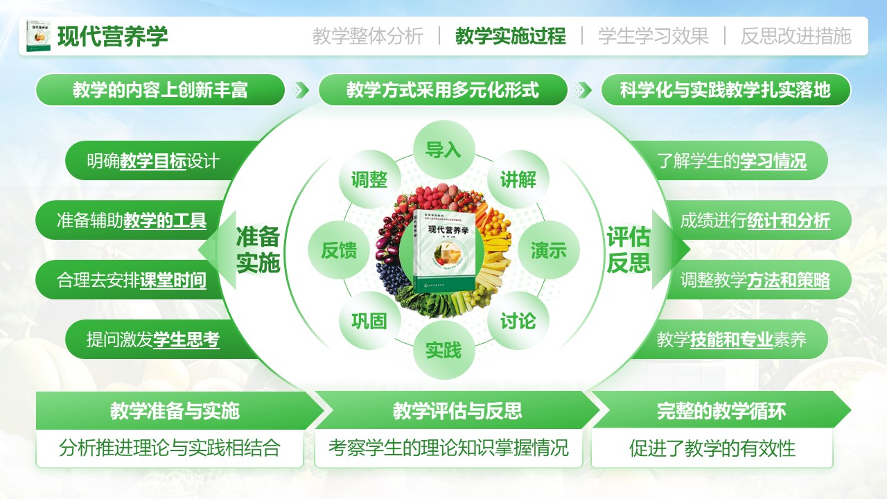 《现代营养学》教学创新大赛第5页预览图