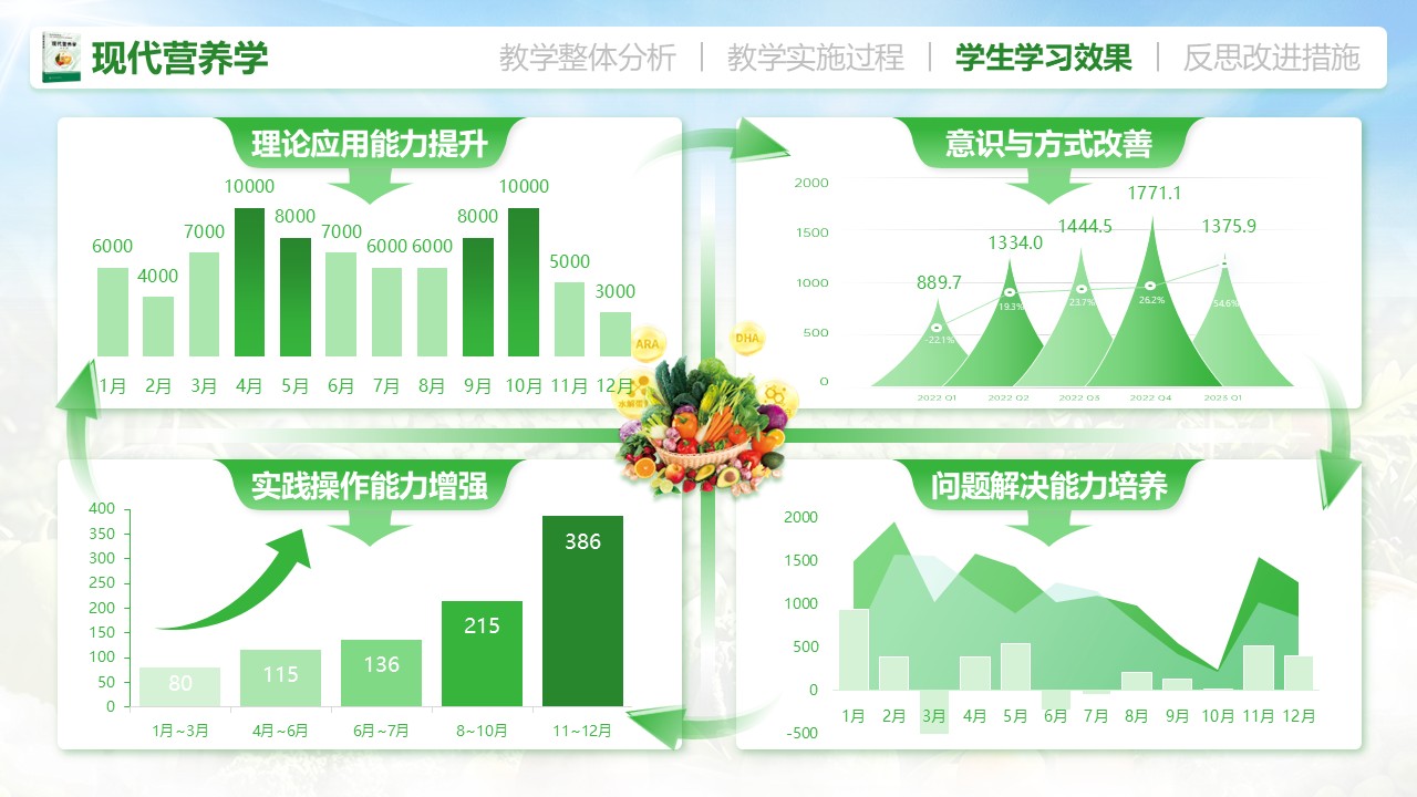 《现代营养学》教学创新大赛第6页预览图