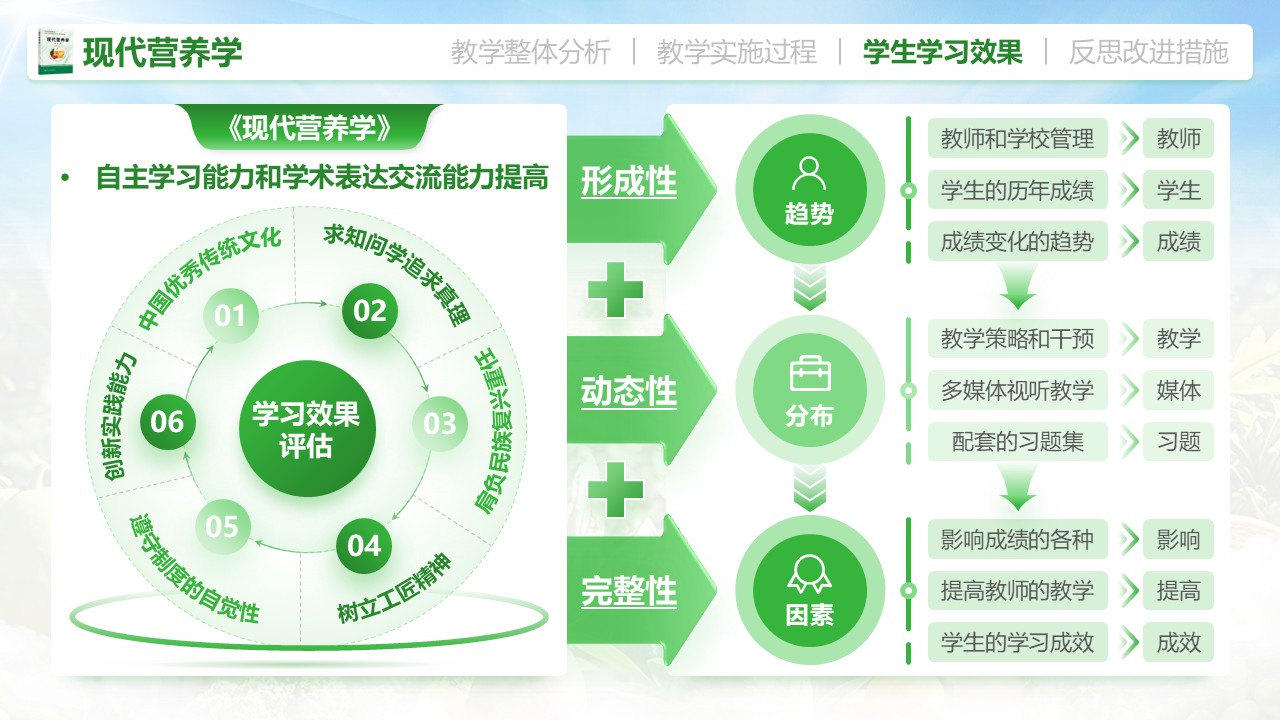 《现代营养学》教学创新大赛第7页预览图