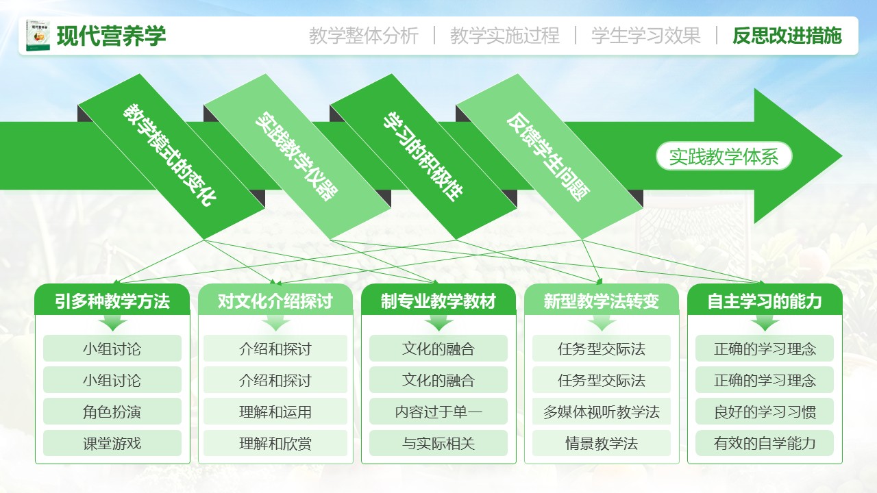 《现代营养学》教学创新大赛第8页预览图