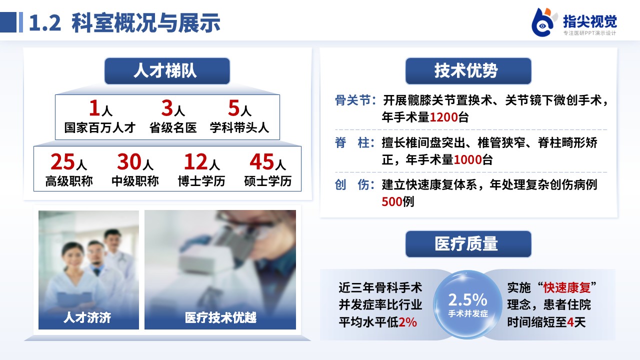 117期-广东省重点专科骨科（蓝灰色）第4页预览
