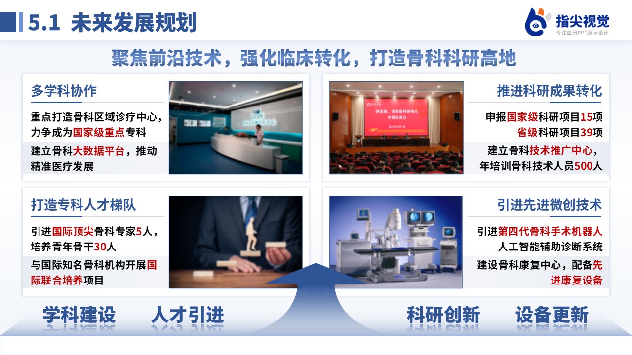 117期-广东省重点专科骨科（蓝灰色）第10页预览