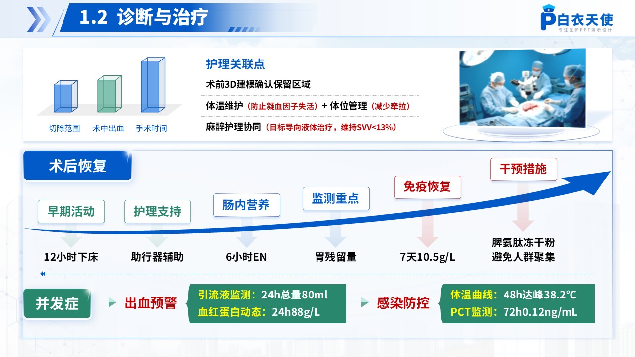 166期-护理个案-半脾切除术第4页预览