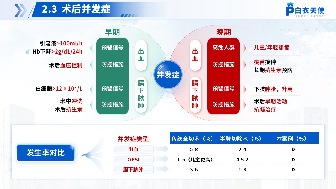 166期-护理个案-半脾切除术第8页预览