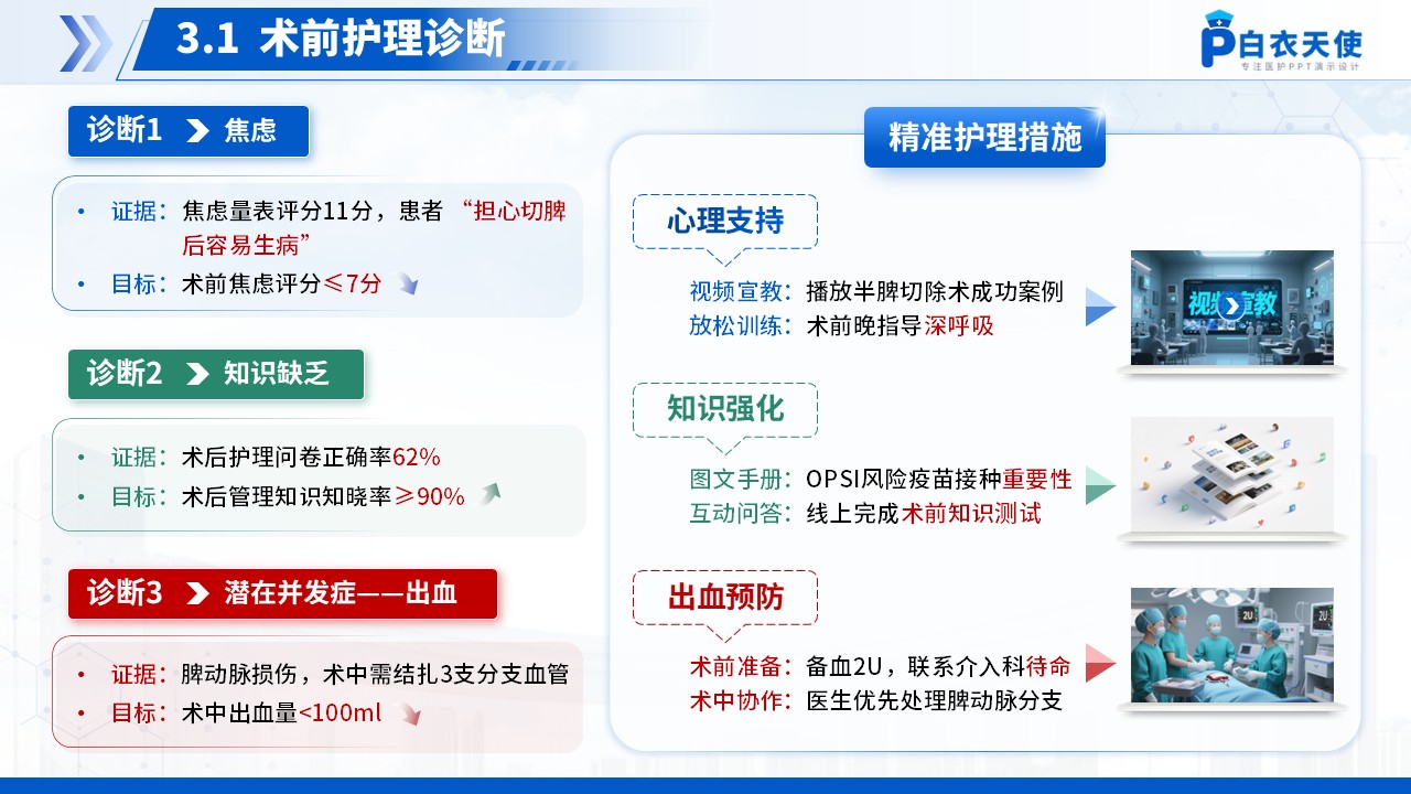 166期-护理个案-半脾切除术第10页预览