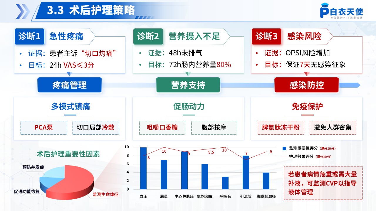 166期-护理个案-半脾切除术第12页预览