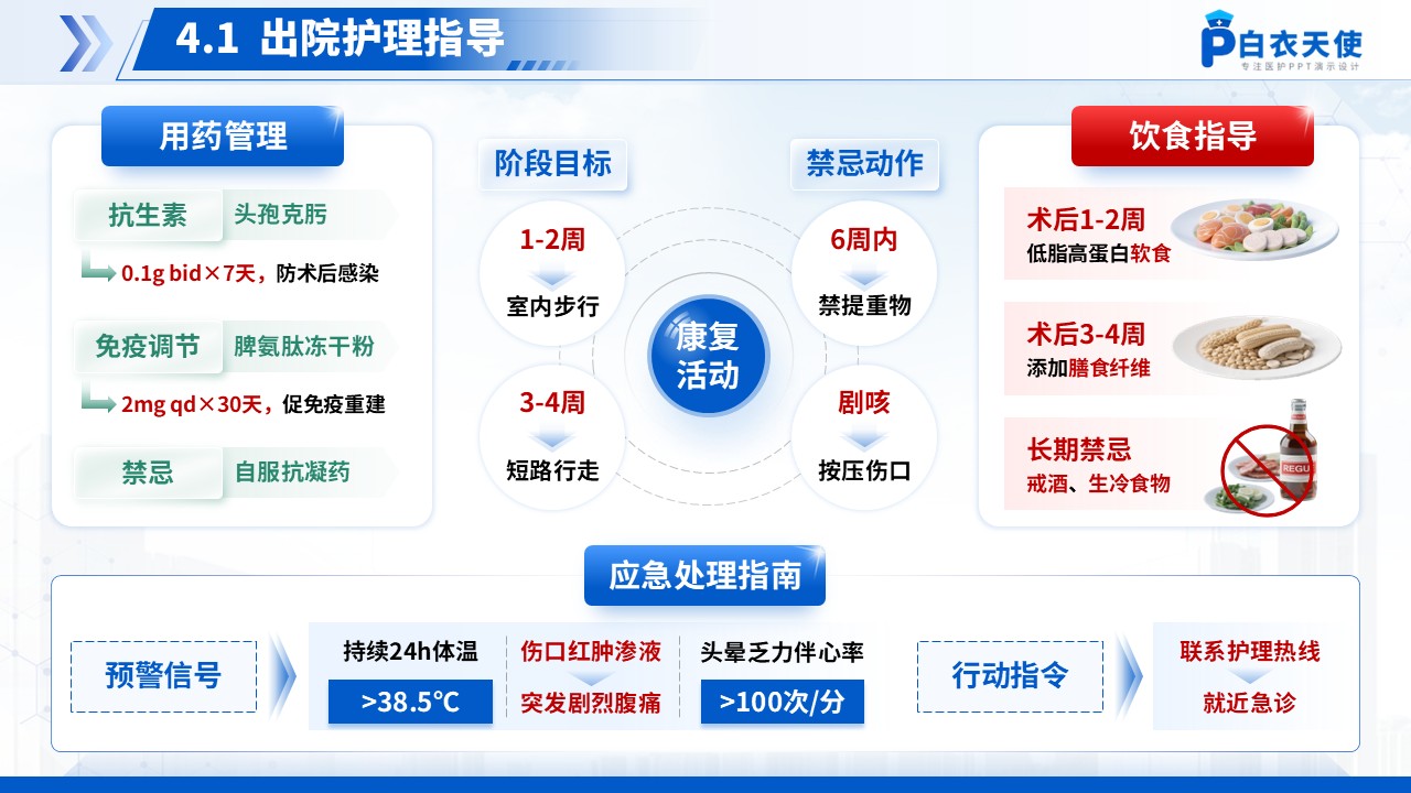 166期-护理个案-半脾切除术第14页预览