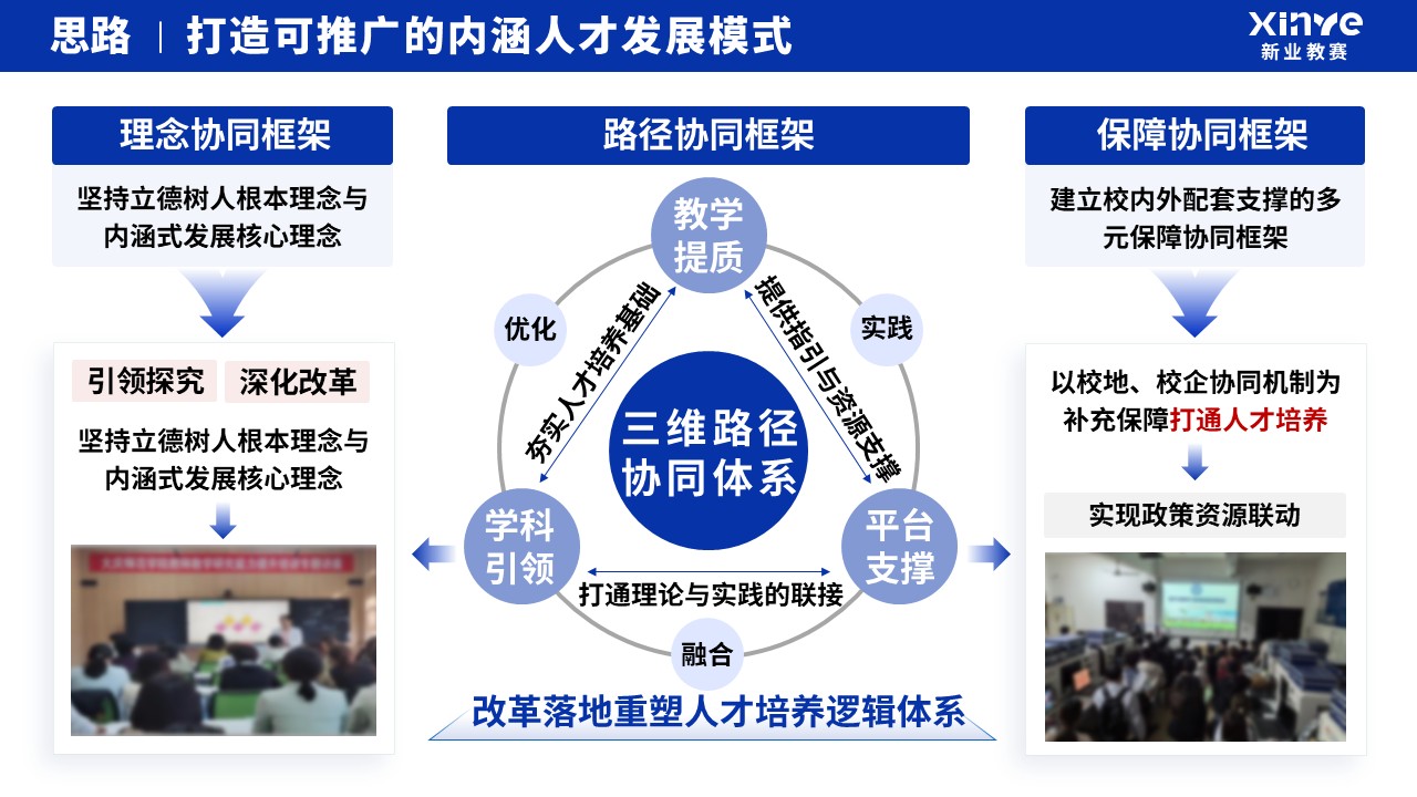 教学成果奖（人才培养模式改革）第6页预览图
