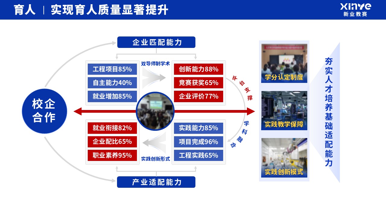 教学成果奖（人才培养模式改革）第7页预览图