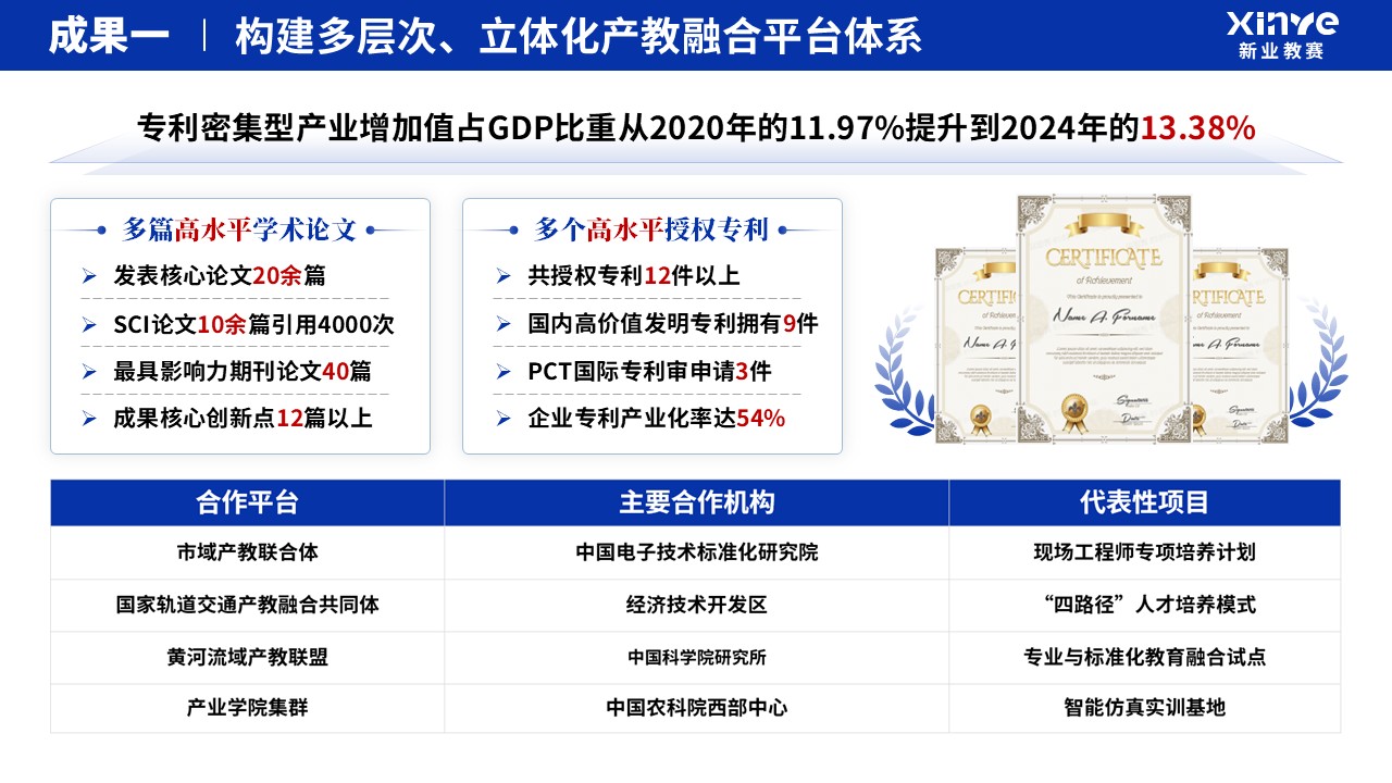 教学成果奖（人才培养模式改革）第12页预览图