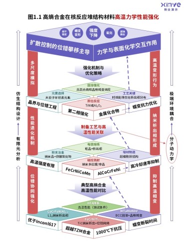 46-2科研架构图(高熵合金的应用优化-紫红绿 )