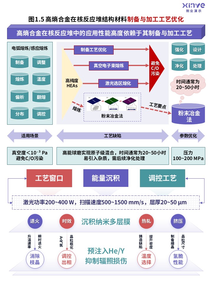 46-2科研架构图（高熵合金的应用优化-紫红绿 ）第5页预览图