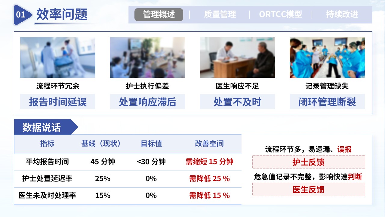368期-护理质量改进-提升危急值报告处置效率的质量优化第5页预览