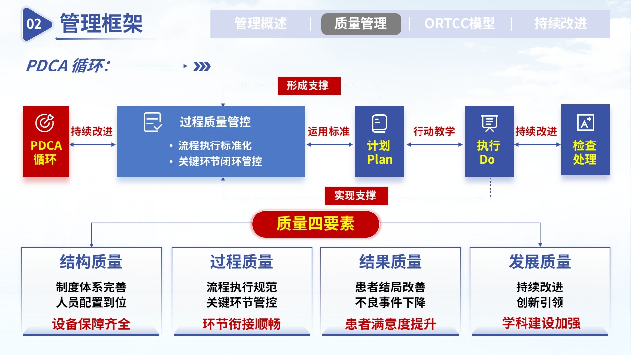 368期-护理质量改进-提升危急值报告处置效率的质量优化第7页预览