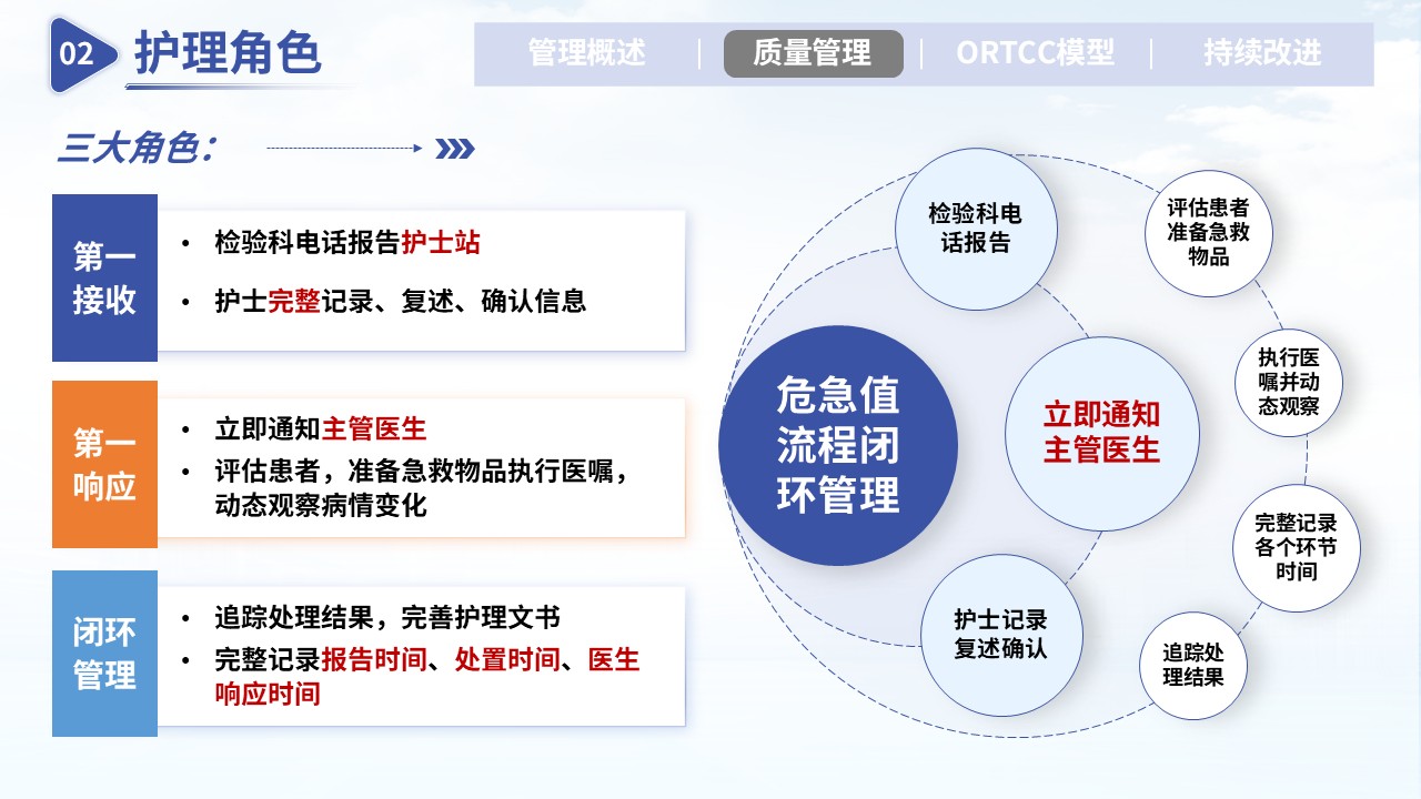 368期-护理质量改进-提升危急值报告处置效率的质量优化第8页预览
