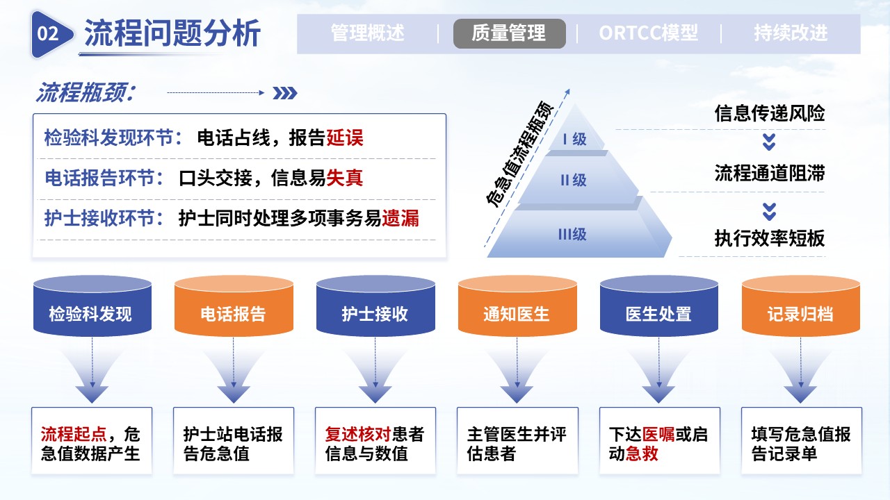 368期-护理质量改进-提升危急值报告处置效率的质量优化第9页预览