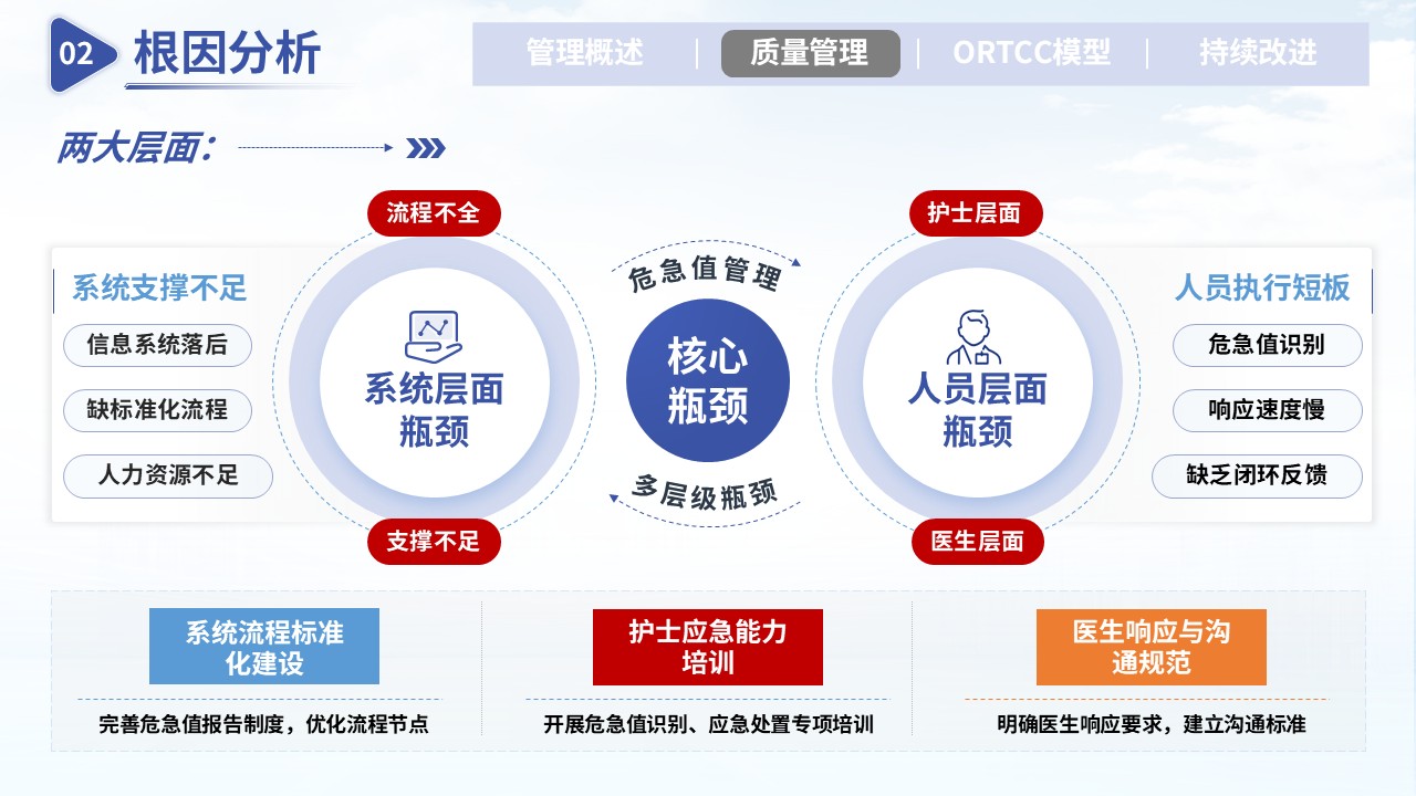 368期-护理质量改进-提升危急值报告处置效率的质量优化第10页预览