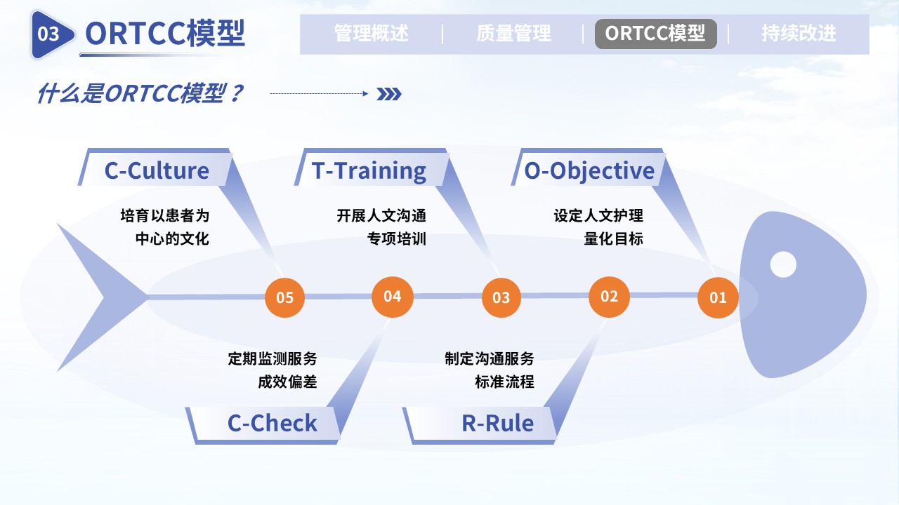 368期-护理质量改进-提升危急值报告处置效率的质量优化第12页预览
