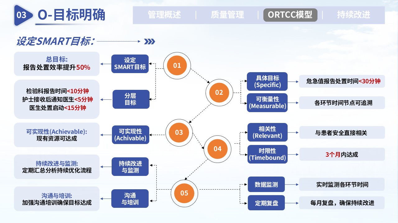 368期-护理质量改进-提升危急值报告处置效率的质量优化第13页预览