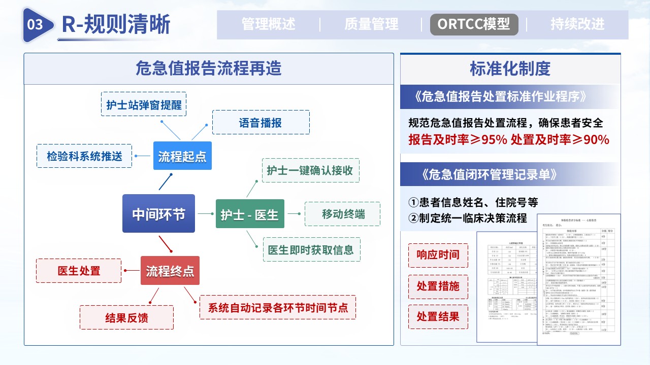 368期-护理质量改进-提升危急值报告处置效率的质量优化第14页预览