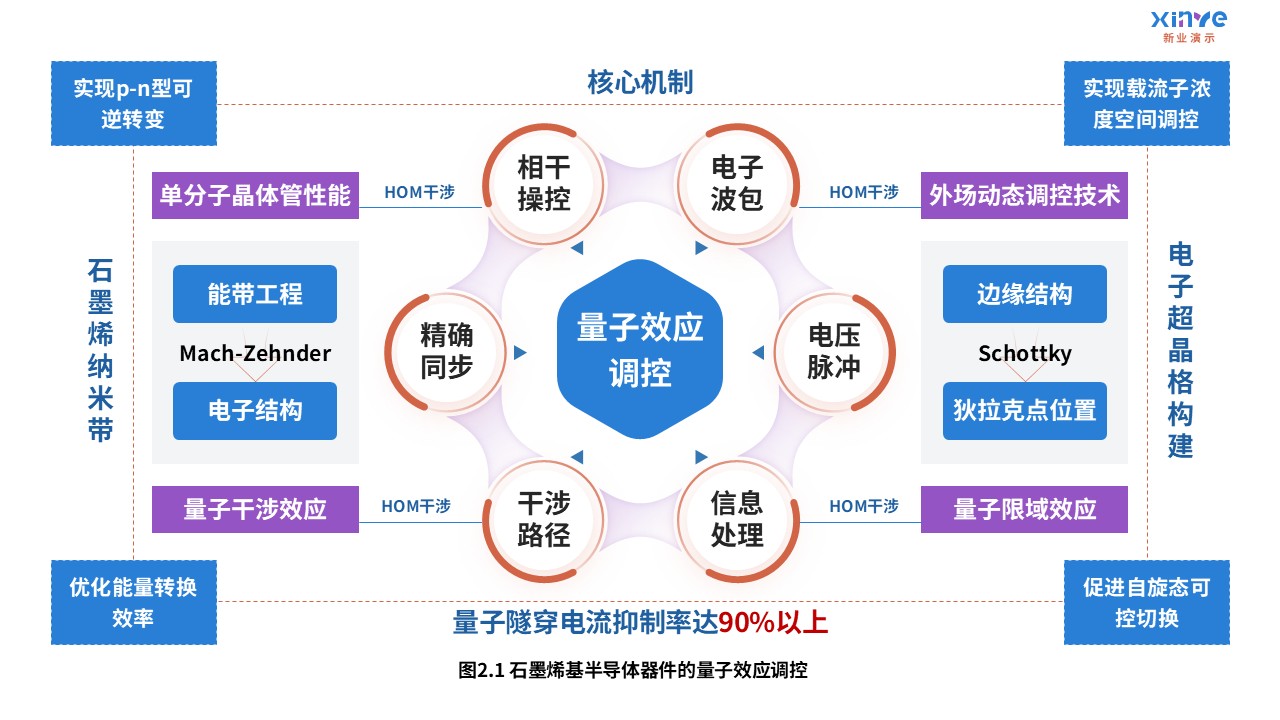 7-2科研架构图(电子传输-红蓝紫）第2页预览图