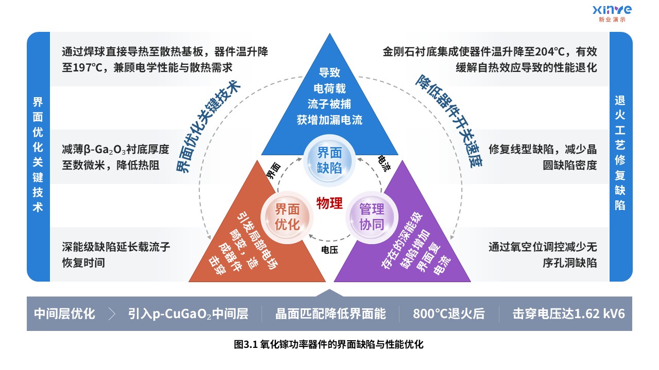 7-2科研架构图(电子传输-红蓝紫）第3页预览图
