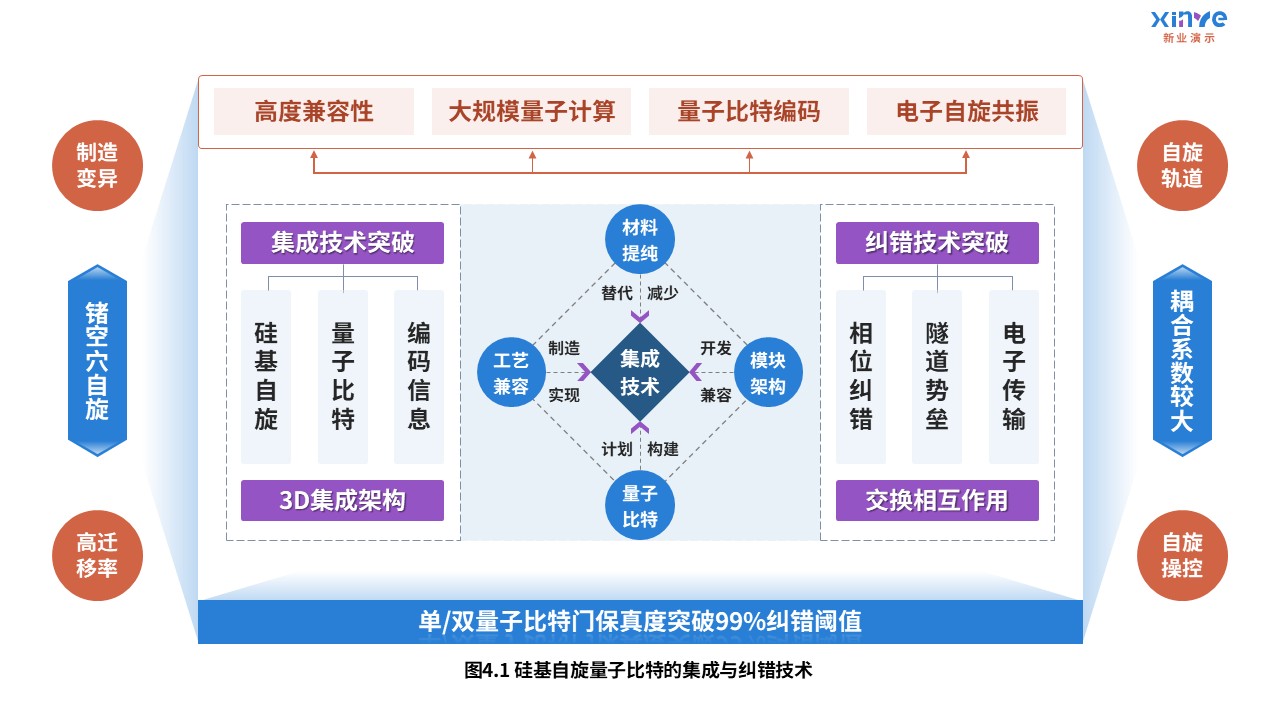 7-2科研架构图(电子传输-红蓝紫）第4页预览图