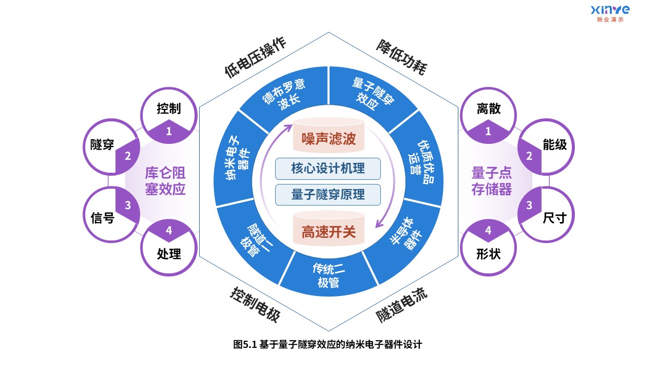 7-2科研架构图(电子传输-红蓝紫）第5页预览图