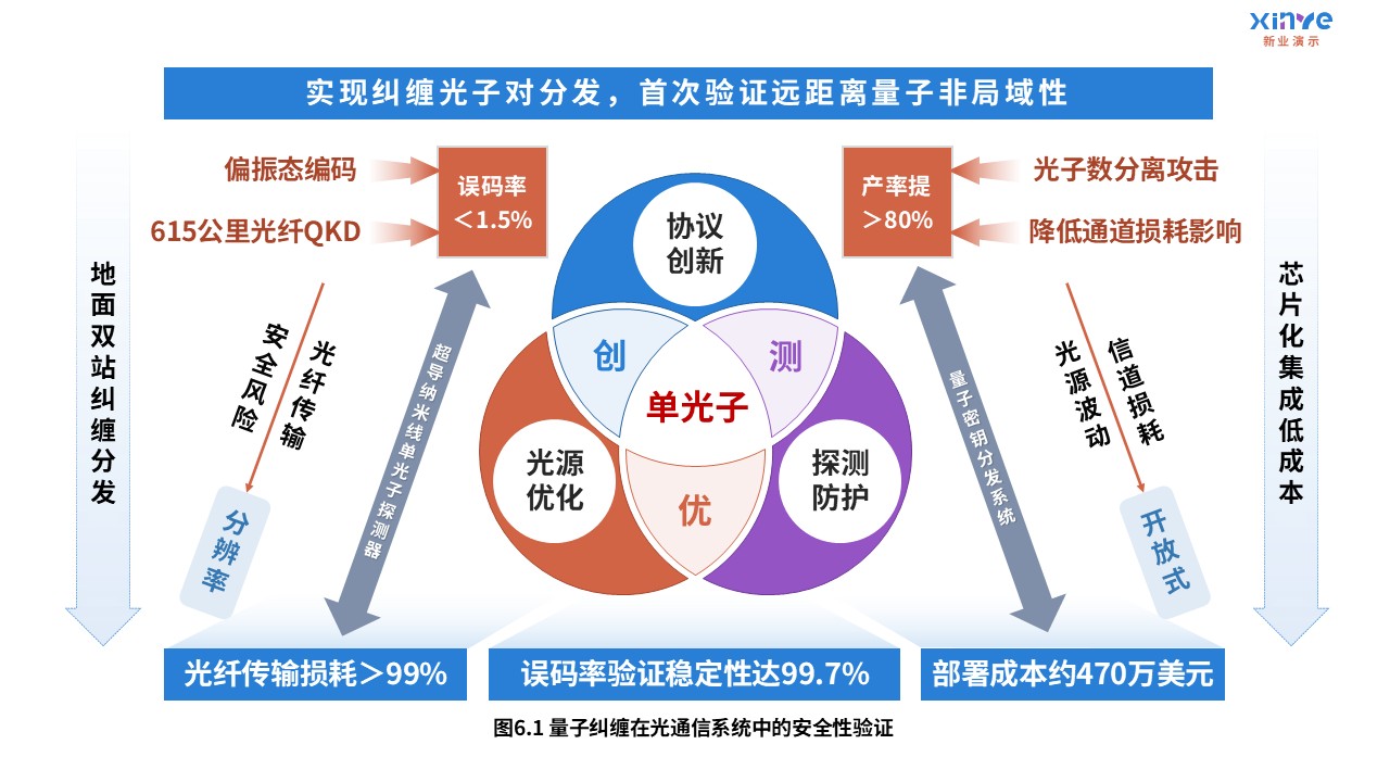 7-2科研架构图(电子传输-红蓝紫）第6页预览图