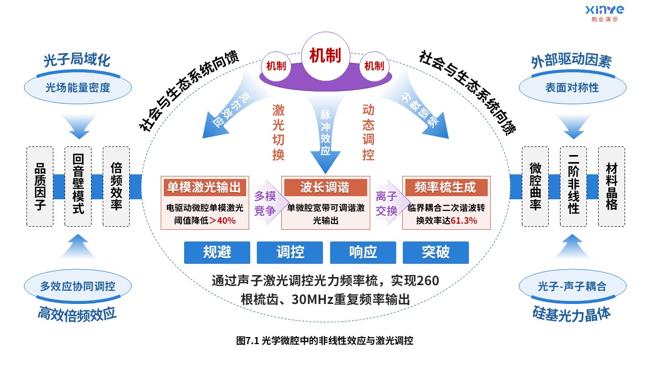 7-2科研架构图(电子传输-红蓝紫）第7页预览图