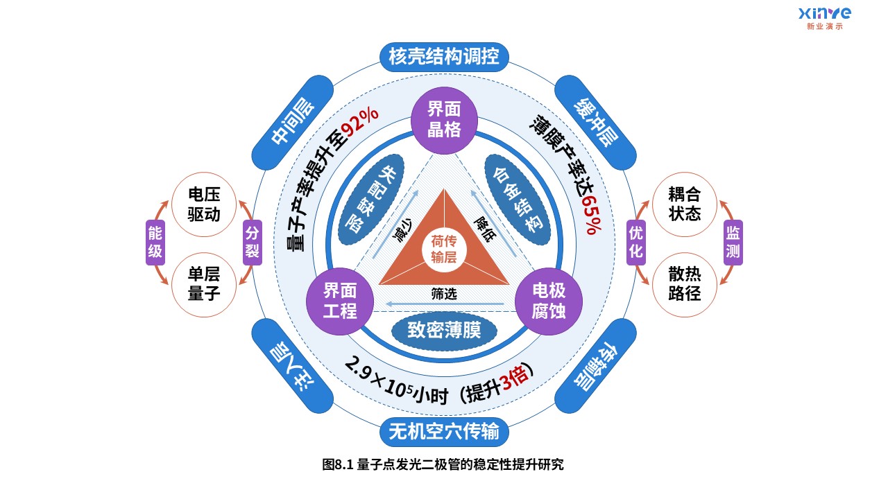 7-2科研架构图(电子传输-红蓝紫）第8页预览图