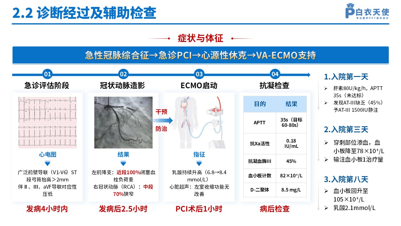 131期-护理类（循证护理方案优化-蓝色）第6页预览
