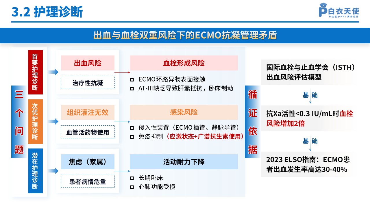 131期-护理类（循证护理方案优化-蓝色）第9页预览