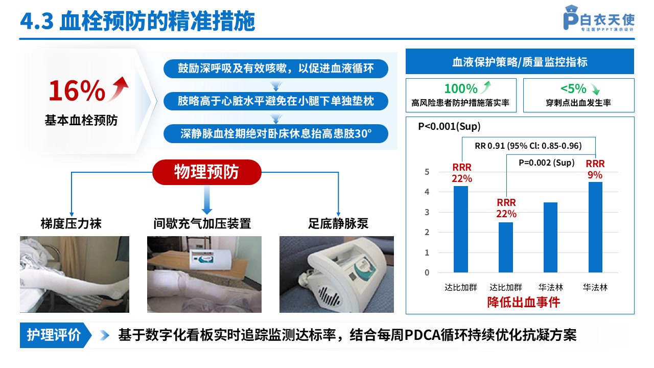 131期-护理类（循证护理方案优化-蓝色）第13页预览