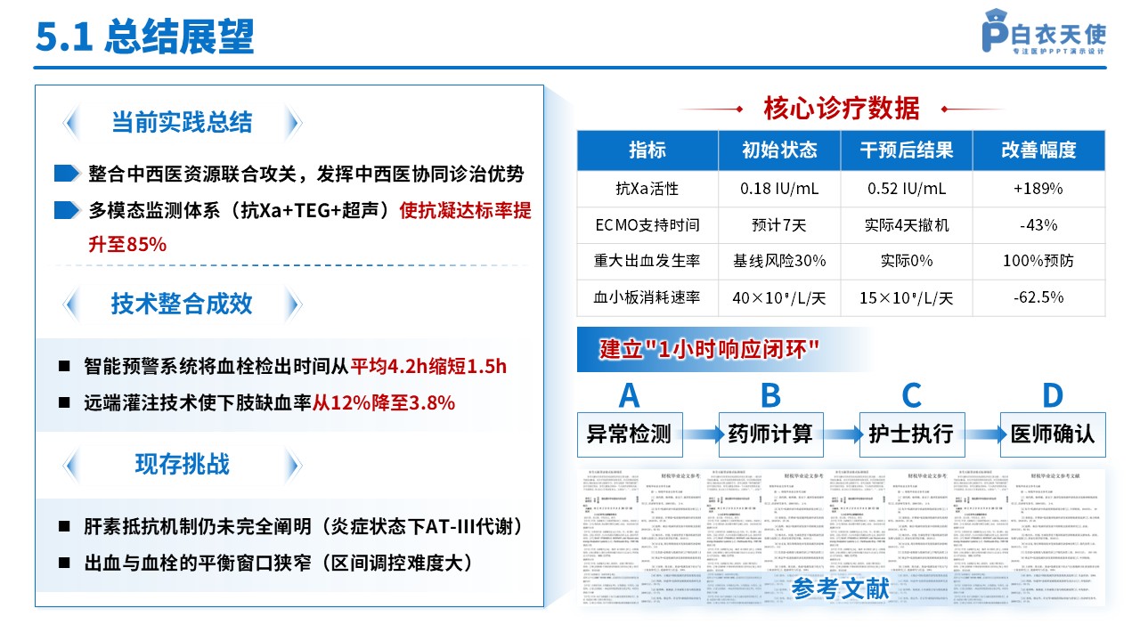 131期-护理类（循证护理方案优化-蓝色）第15页预览