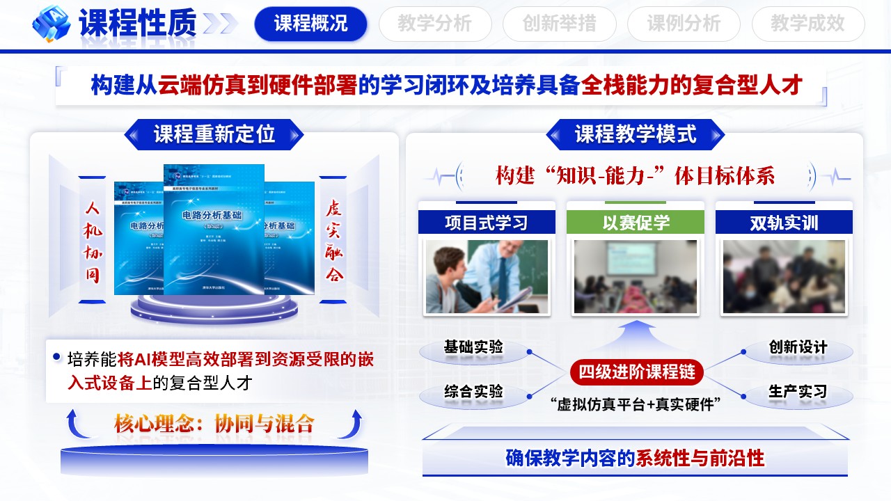 《算法硬件虚实联动》教学创新大赛第3页预览图