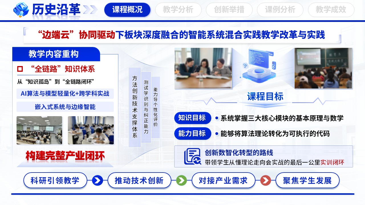 《算法硬件虚实联动》教学创新大赛第4页预览图