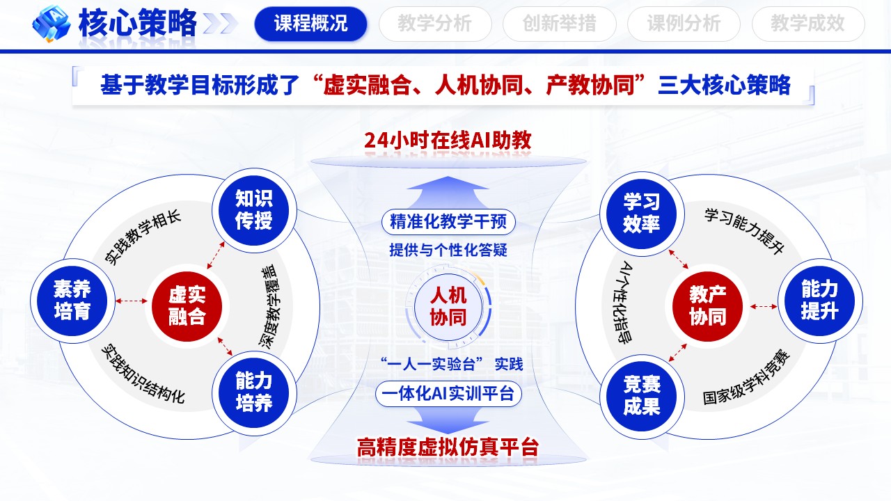 《算法硬件虚实联动》教学创新大赛第5页预览图