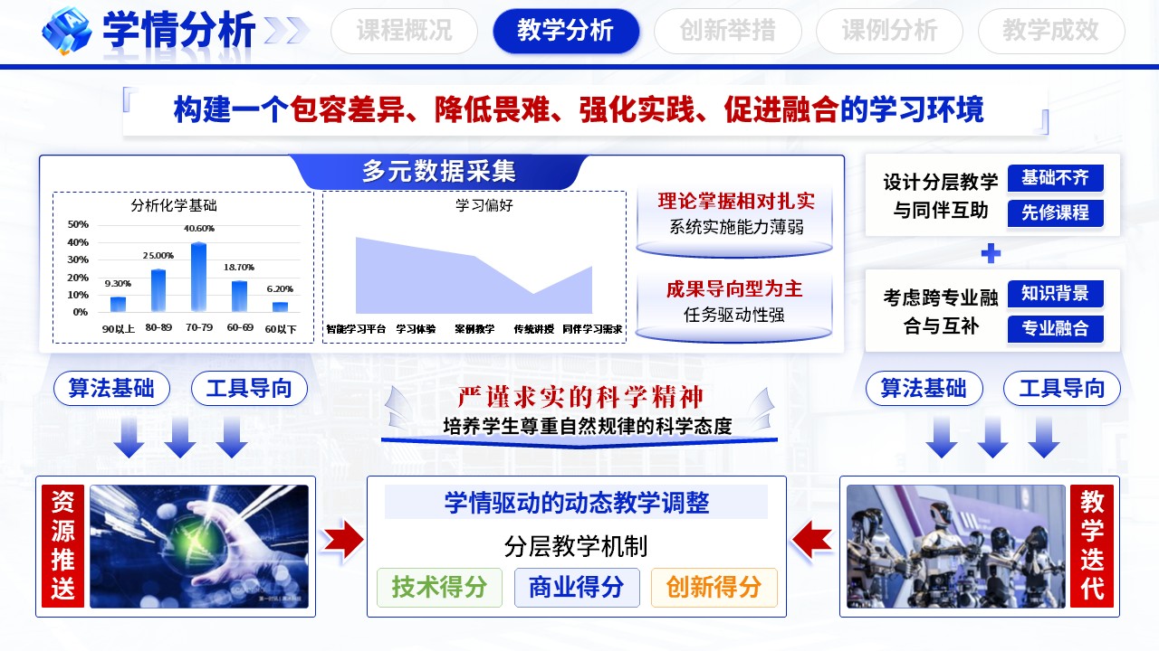 《算法硬件虚实联动》教学创新大赛第6页预览图