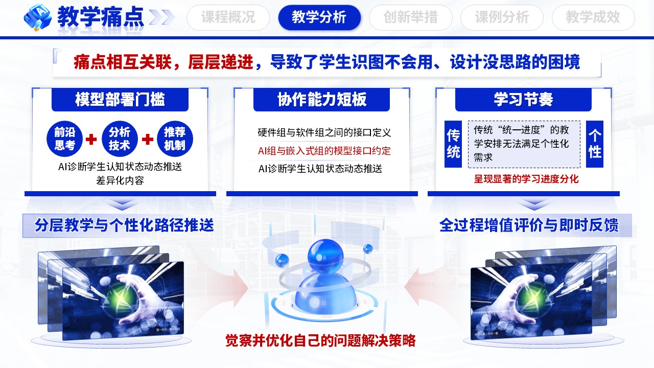 《算法硬件虚实联动》教学创新大赛第7页预览图