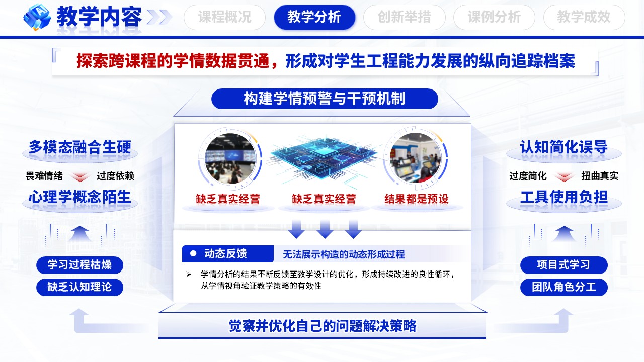 《算法硬件虚实联动》教学创新大赛第8页预览图
