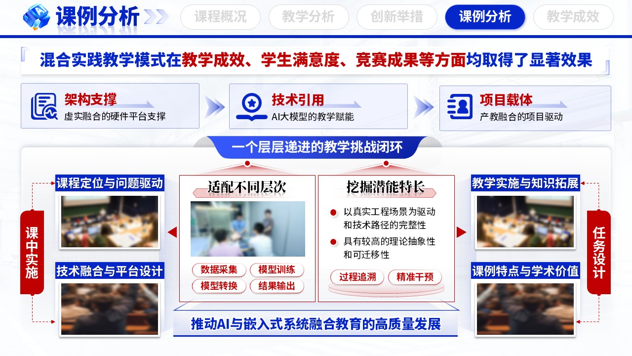 《算法硬件虚实联动》教学创新大赛第11页预览图